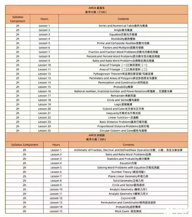 *2-3年級(jí)備考AMC8競(jìng)賽，推薦這個(gè)AMC8競(jìng)賽預(yù)備段課程