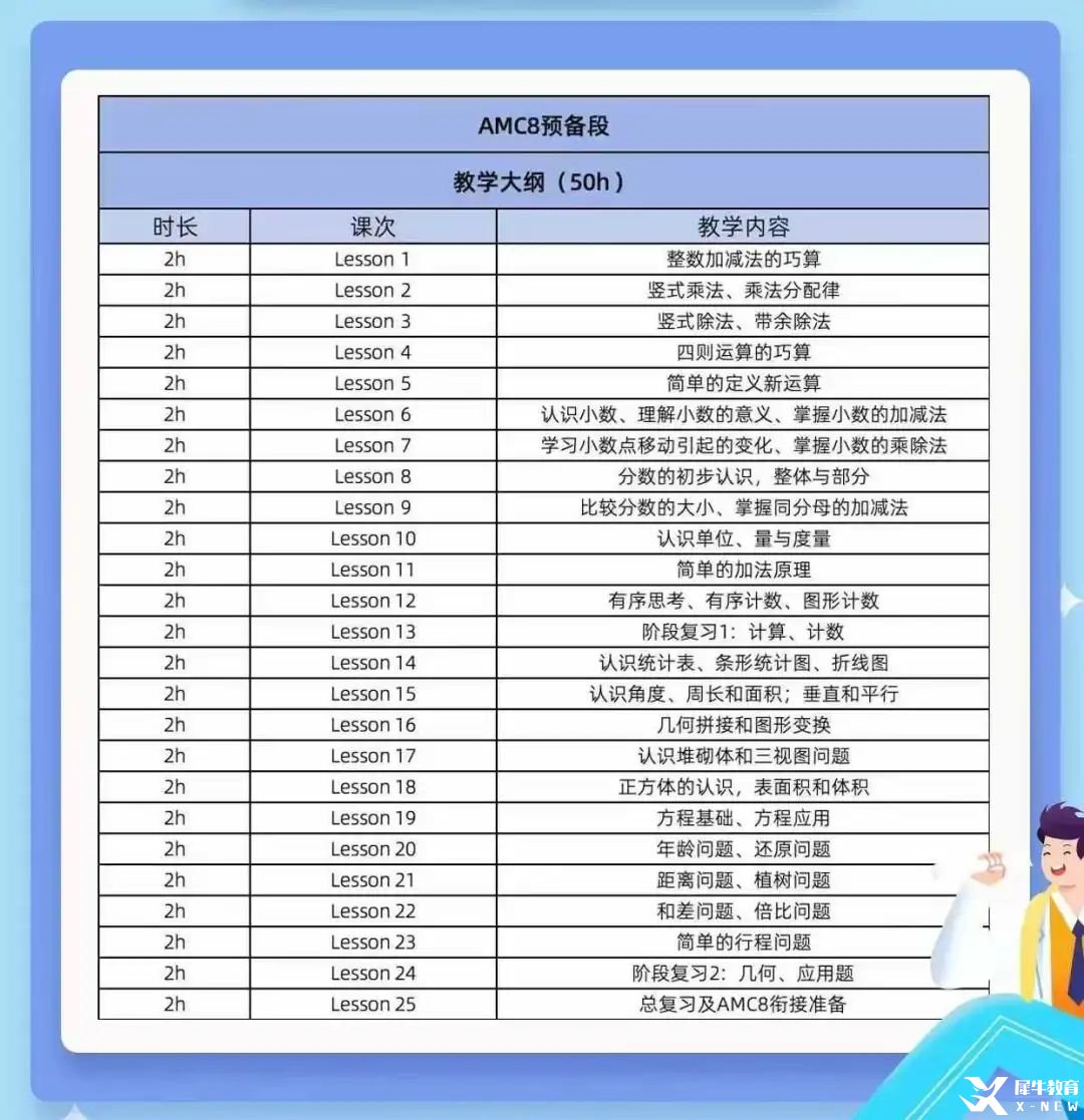 *2-3年級(jí)備考AMC8競(jìng)賽，推薦這個(gè)AMC8競(jìng)賽預(yù)備段課程