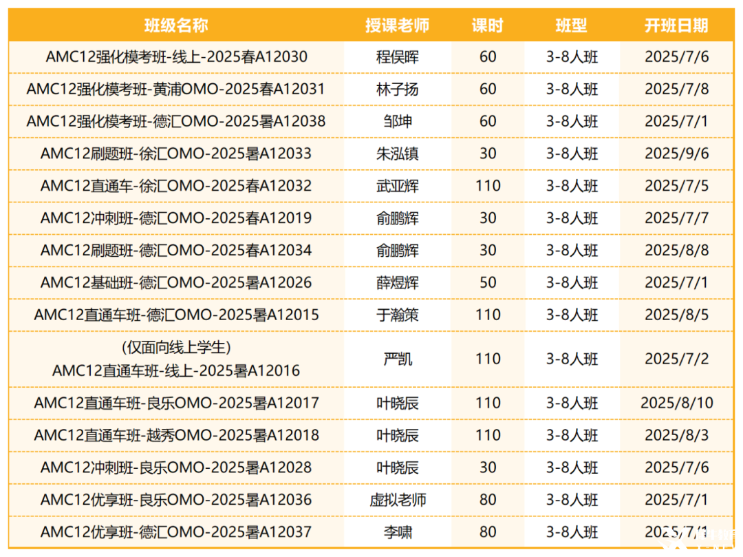 AMC12暑期培訓(xùn)課程來啦！名師帶隊，沖刺前1%