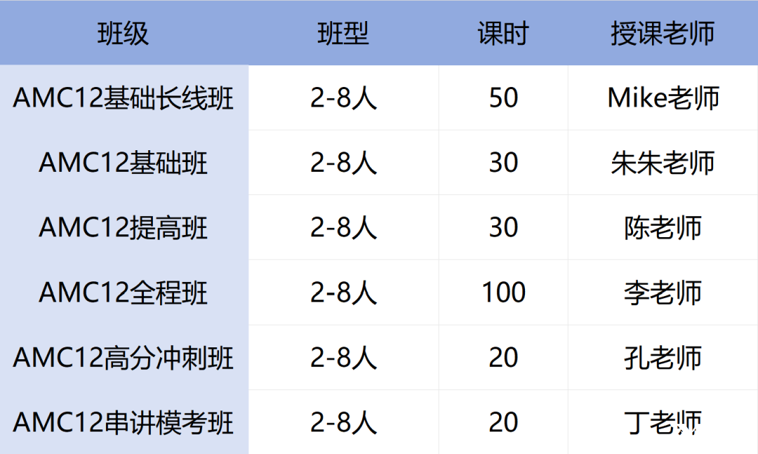 2025AMC12備考攻略：時(shí)間軸/難度拆解/備考指南/免費(fèi)真題