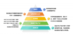 2026年AMC8競賽考試時間及報名截止時間介紹，附輔導(dǎo)課程！