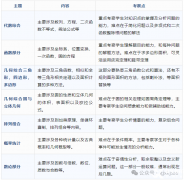 北京國際學(xué)校認(rèn)可的AMC10數(shù)學(xué)競賽怎么備考？犀牛北京AMC10課程！