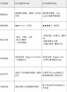 IG數(shù)學(xué)+AMC10培訓(xùn)課程，藤校G5申請“助推器”！