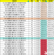 AMC8競賽對升學有多重要？AMC8競賽線上/線下課程安排