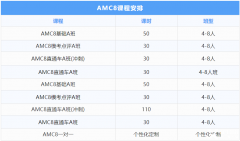在成都考AMC8數(shù)學競賽有什么用？成都AMC8課程培訓安排介紹！