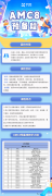 上海犀牛AMC8培訓(xùn)課程，線上線下小班課程！