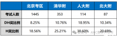 AMC8含金量高嗎？犀牛AMC8競賽培訓課程！