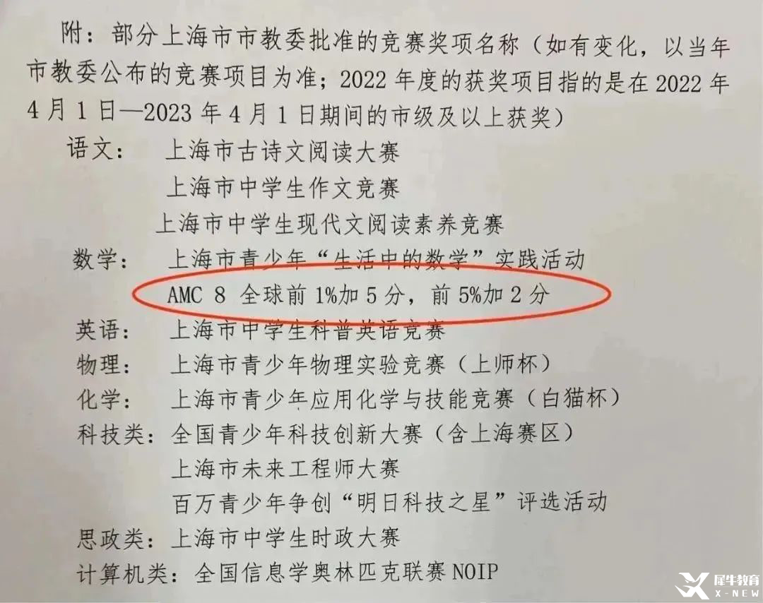 AMC8數(shù)學(xué)競(jìng)賽培訓(xùn)課程｜從 1 年級(jí)啟蒙到 8 年級(jí)沖刺，適合孩子的年齡段都有~