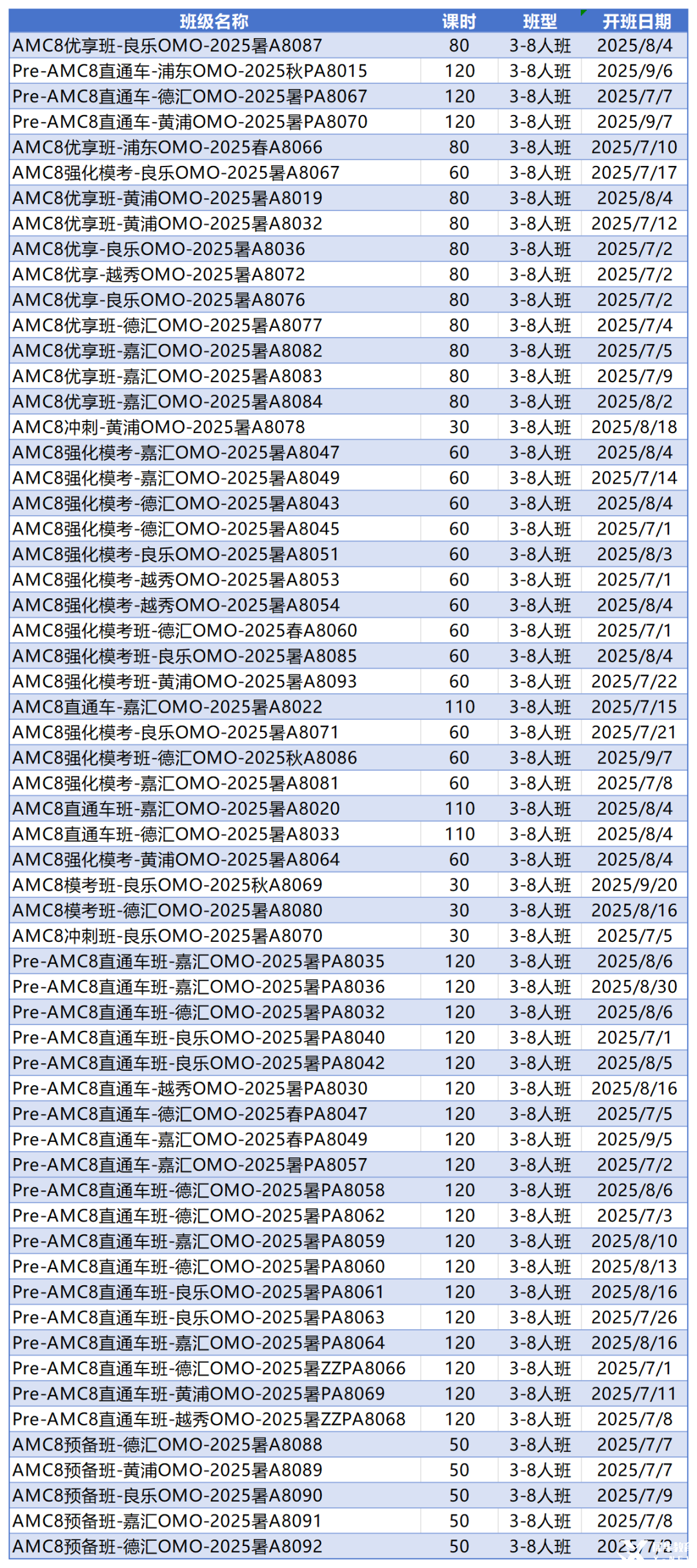 AMC8對(duì)比國(guó)內(nèi)奧數(shù)區(qū)別，AMC8不只是留學(xué)才有用！附上海AMC8暑期班