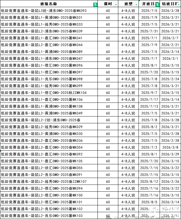 暑假搞定袋鼠競(jìng)賽！不同年級(jí)學(xué)生如何備考袋鼠競(jìng)賽？附暑期袋鼠精品輔導(dǎo)班安排~