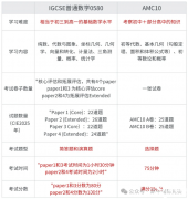 IG數(shù)學(xué)和AMC10競賽知識點重合這么高！附AMC10課程