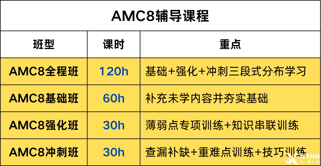 *AMC8培訓(xùn)機(jī)構(gòu)哪家好？機(jī)構(gòu)AMC8培訓(xùn)課程的師資/課程體系/服務(wù)助力拿前1%
