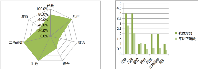AMC10培訓(xùn)課程怎么選？機(jī)構(gòu)AMC10培訓(xùn)課程！上海浦東，徐匯，黃浦線上線下開班！