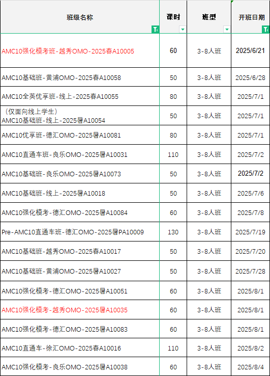 AMC10/12暑期沖獎班課來啦，線上/線下30+校區(qū)皆可選擇~