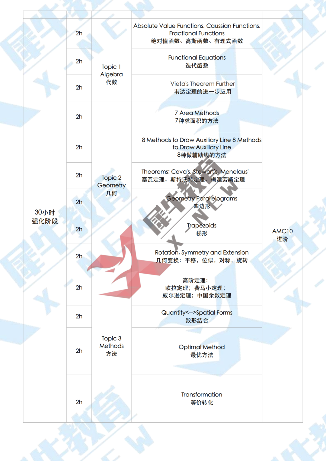 AMC10 直通車(chē)-教學(xué)大綱_02.png