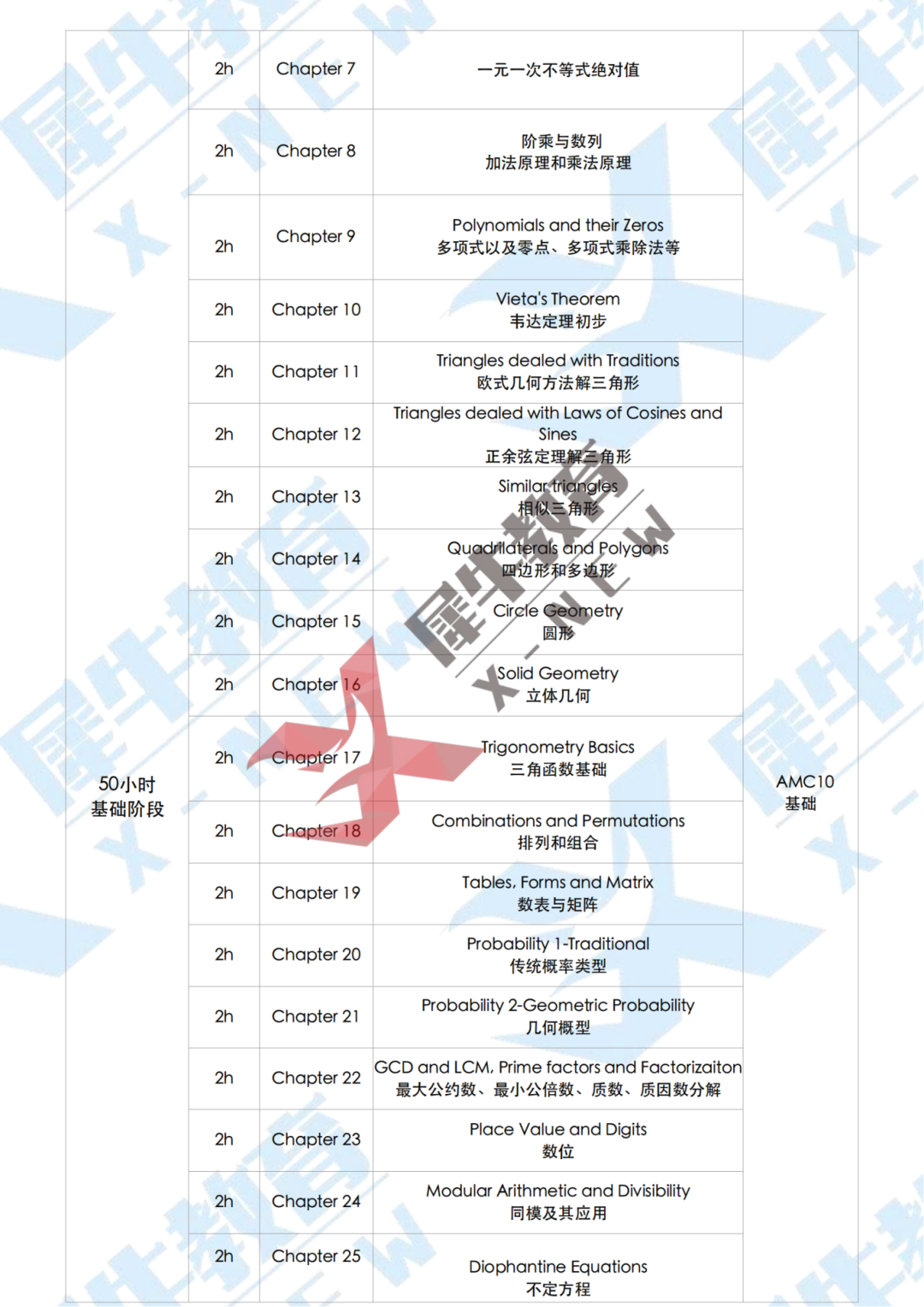 AMC10 直通車(chē)-教學(xué)大綱_01.png