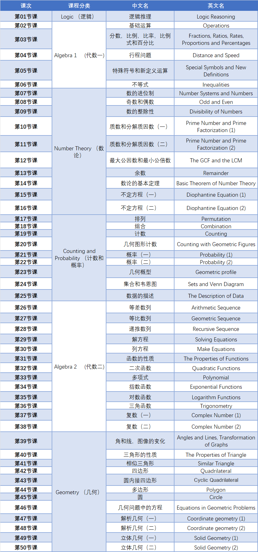 英美留學(xué)黨必備：AMC12數(shù)學(xué)競(jìng)賽輔導(dǎo)小班課！下半年考試的國(guó)際生專(zhuān)屬~