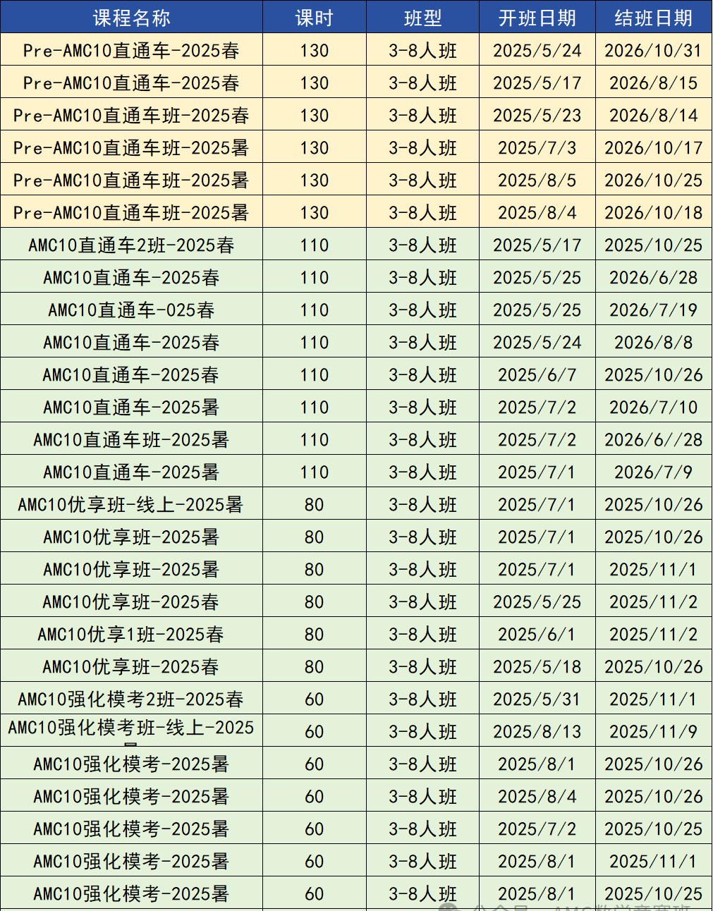 AMC10數(shù)學競賽晉級分數(shù)線是什么？AMC10暑期這樣規(guī)劃，附AMC10競賽培訓課程
