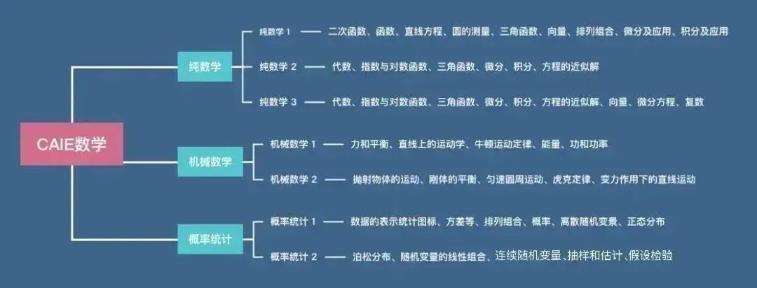 ALEVEL數(shù)學(xué)考多少分能得A*？ALEVEL數(shù)學(xué)輔導(dǎo)班，精品小班授課，名額告急~