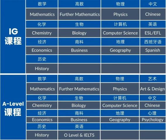 盤點(diǎn)上海熱門Alevel國際高中課程設(shè)置！擇校必看！