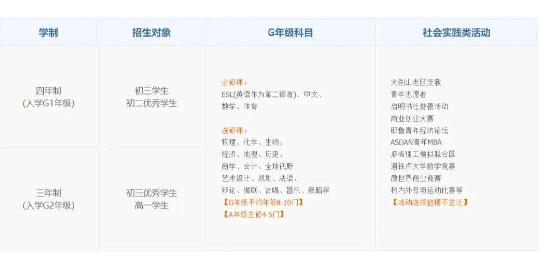 盤點(diǎn)上海熱門Alevel國際高中課程設(shè)置！擇校必看！